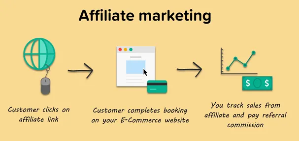 Affiliate Marketing Methods